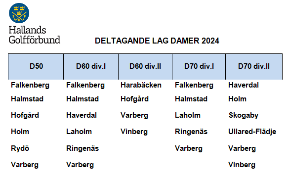 Deltagande_lag_Damer_2024-04-23
